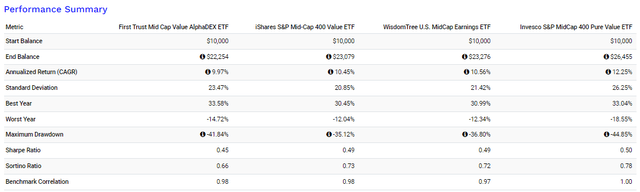 FNK vs. IJJ vs. EZM vs. Abreviatura funcional RFV