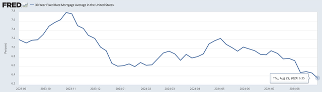 30-Year Mortgage Rates