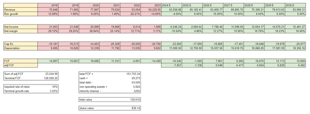 spreadsheet of a valuation of Intel