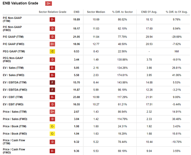 Escalas de classificação ENB