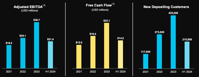 Chart of financials from Q2 2024 Earnings Presentation