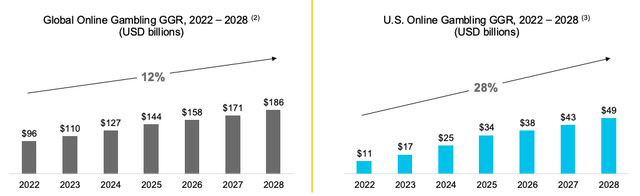 Graph from appendix of company earnings presentation