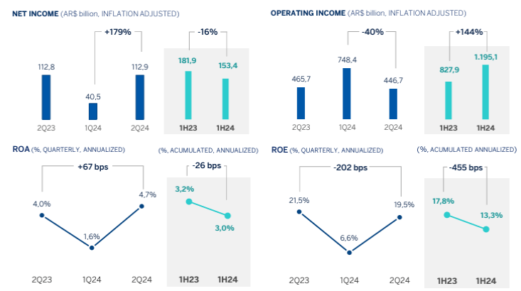 Banco BBVA Argentina (BBAR) Stock: Let Your Winners Run | Seeking Alpha