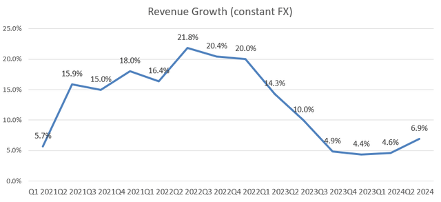 Gartner Quarterly Results