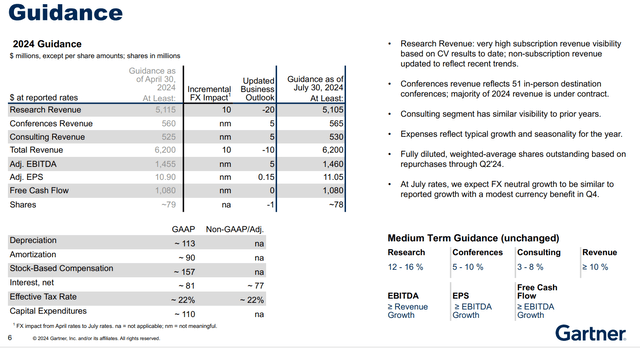 Gartner Guidance