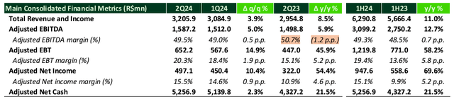 EBITDA