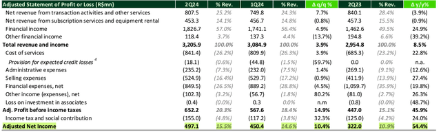 Net Income