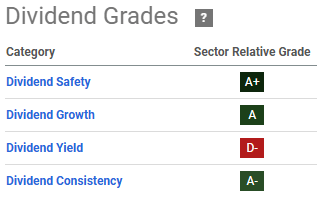 Dividend Rates American Express