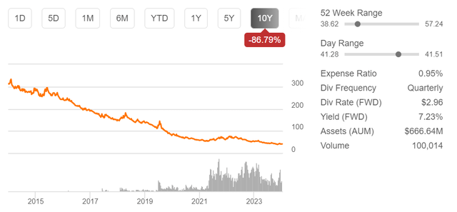 PSQ stock price & other metrics