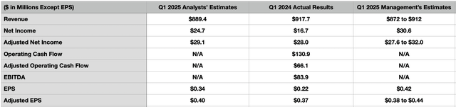 Estimates