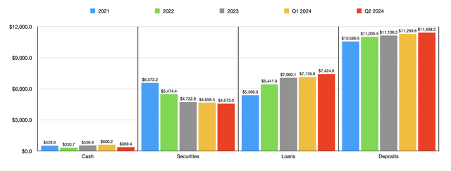 Balance Sheet