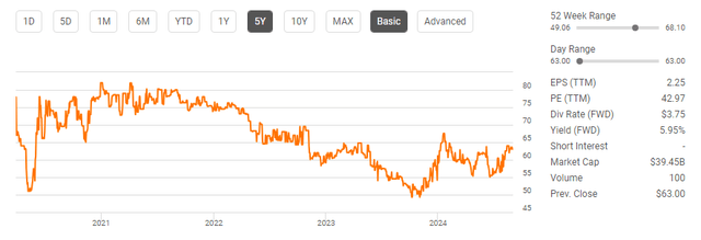 This image shows the Howmet Aerospace preferred stock price development.