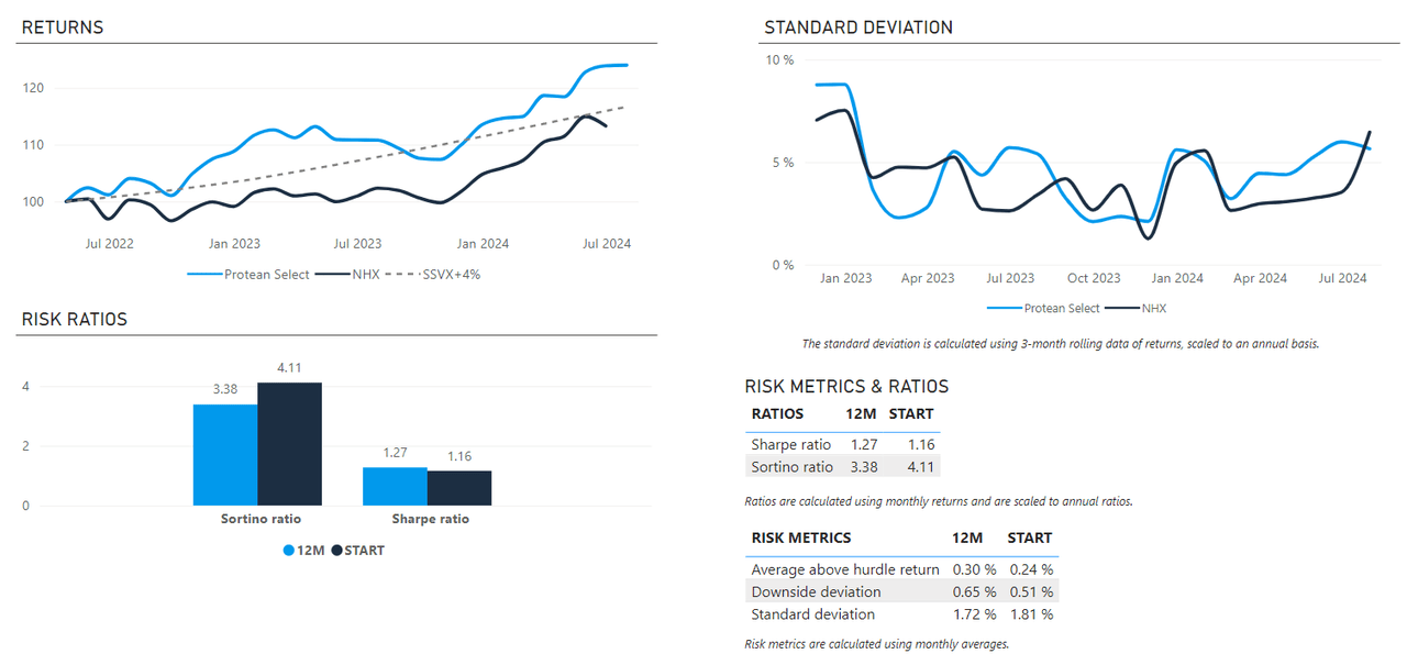 Protean Select performance