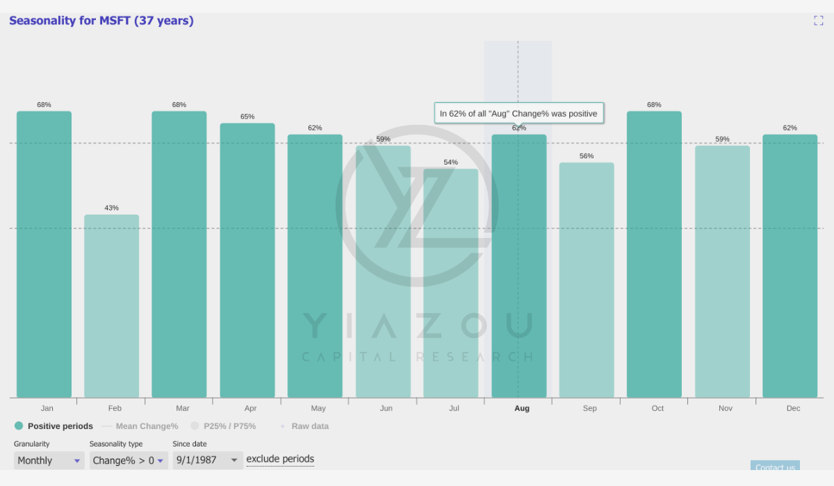 Microsoft stock, MSFT analysis, Microsoft stock forecast, MSFT price target, Microsoft investment, Microsoft stock news, MSFT technical analysis, Microsoft cloud growth, MSFT AI investment, Microsoft stock performance, MSFT market outlook, buy Microsoft stock, Microsoft financials, MSFT earnings, Microsoft stock prediction