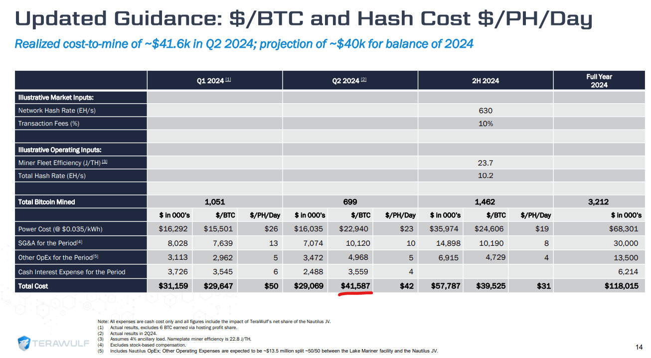 Hut 8: Massively Undervalued AI Play (NASDAQ:HUT) | Seeking Alpha