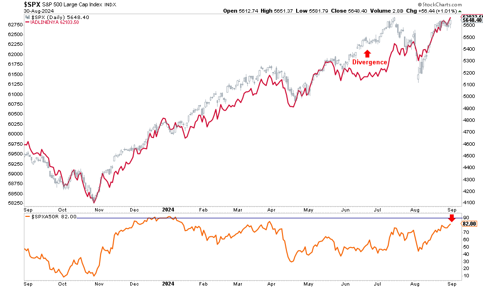 Market breadth vs the market