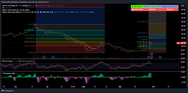 TradingView