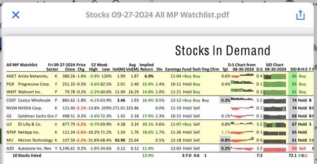 MU buy signal at the bottom targeting the old high