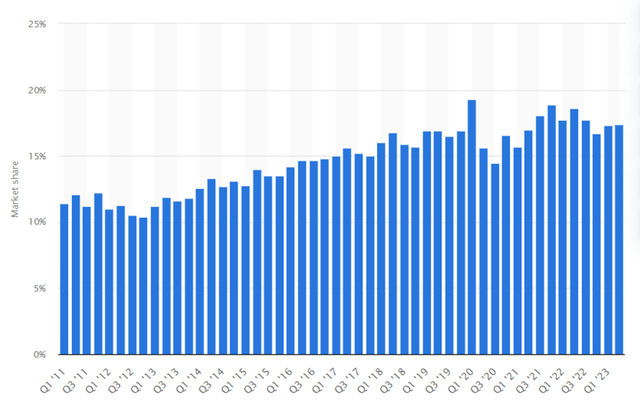 Statista