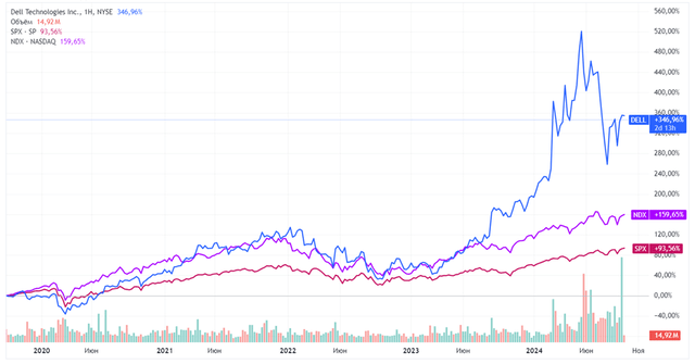 TradingView