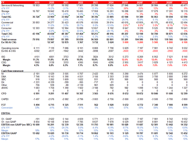 Company data, Invest Heroes calculations