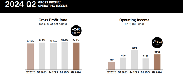 Q2 FY24 Earnings Slides: Growing profitability