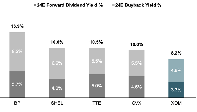 cash yields