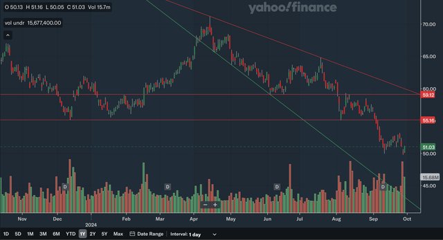 Daily Charting