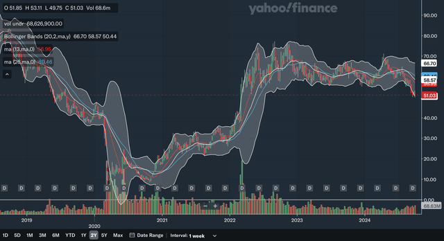 Weekly MA