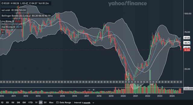 Monthly MA