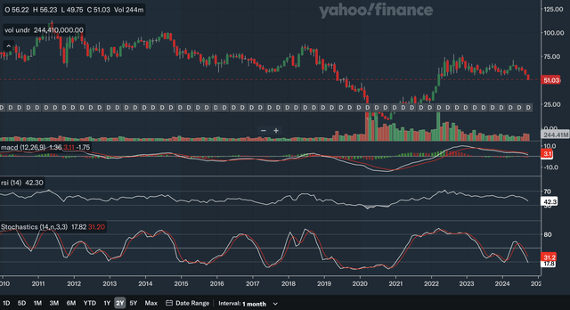 Monthly Indicators