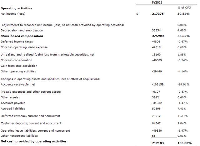 Palantir 2023 Annual Report