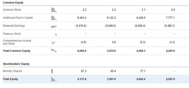 Financial statement