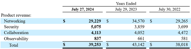 Cisco Product Revenue Mix