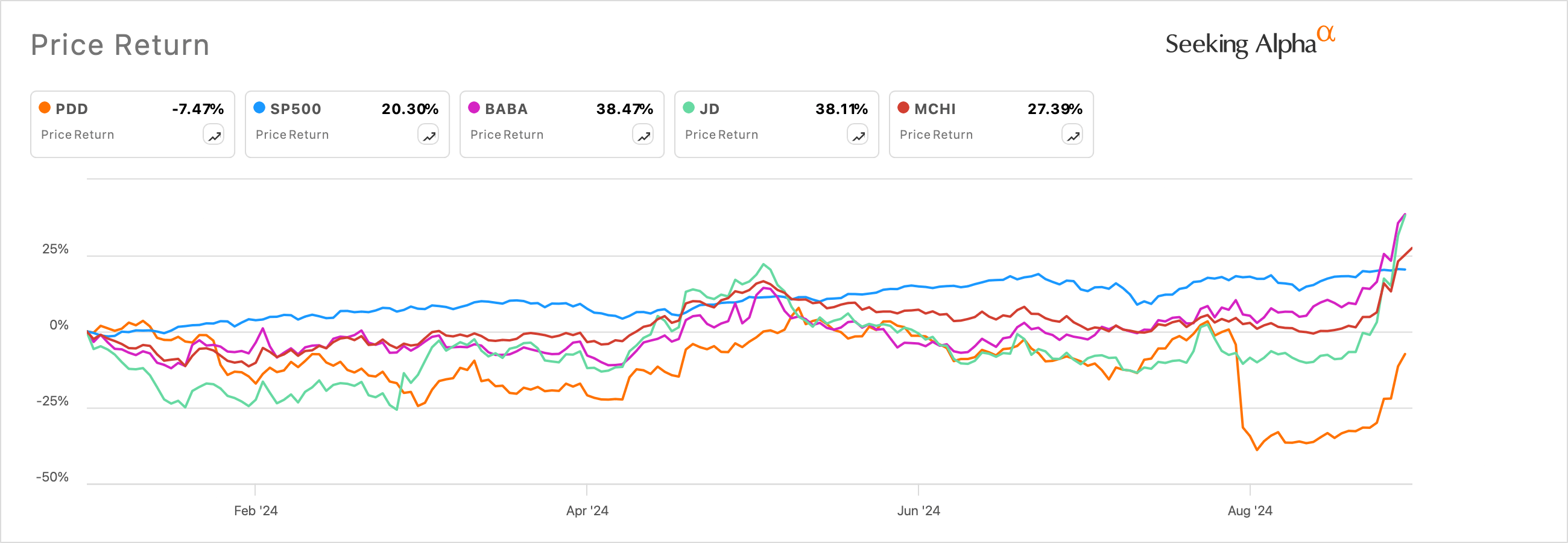 PDD Holdings: Advertiser Revenue Tells A Mixed Story (NASDAQ:PDD ...