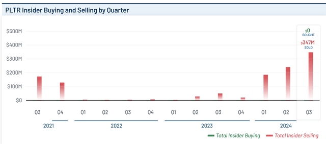 Insider buying selling