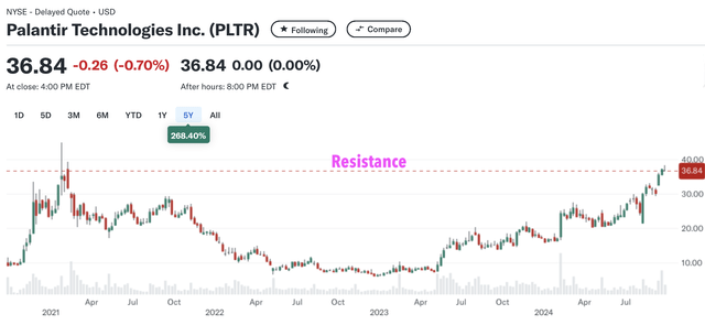 stock chart