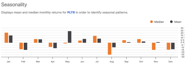 seasonality of share price moves