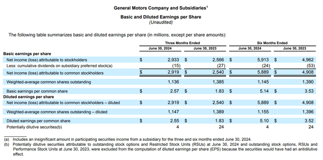 GM Investor Relations