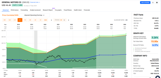 FASTGraphs.com