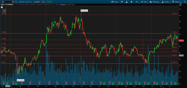 ThinkOrSwim