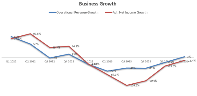 Pfizer Quarterly Results