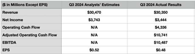 Estimates