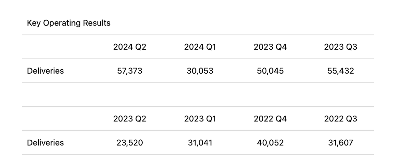 NIO Quarterly Update