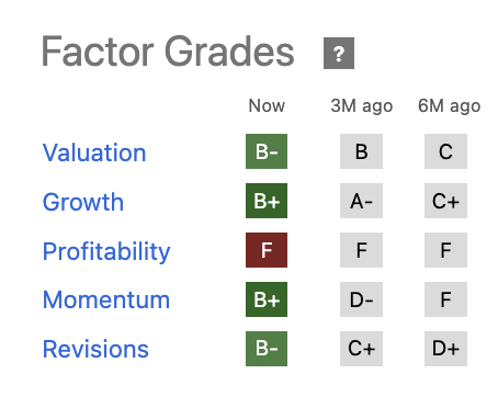 Factor Grades