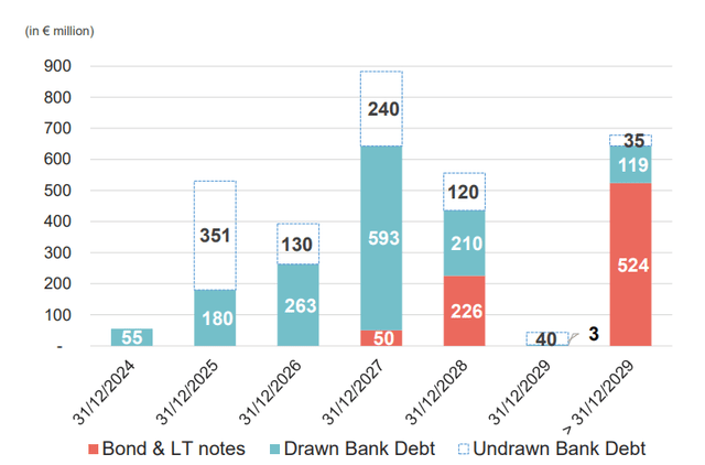 Debt Refinancing Breakdown