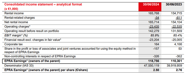 EPRA Earnings Breakdown