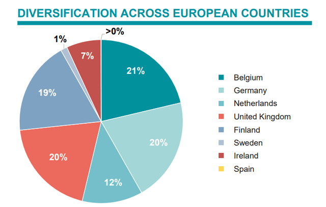 Geographical Breakdown