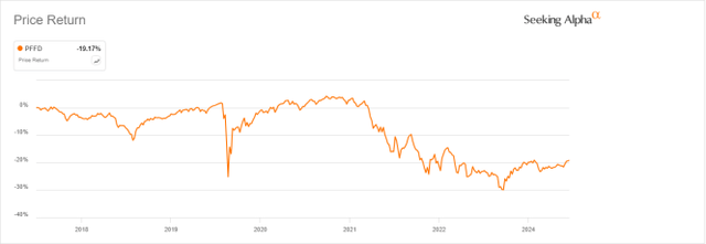 PFFD stock price yield