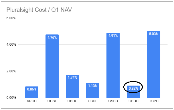 Ferramenta BDC para Renda Sistemática